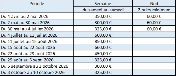 Le clos des chênes Location chalets gîtes Dordogne Saint Geniès Sarlat calme piscine châteaux grottes gouffres Lascaux jardins canoë accrobranche massage relaxant drainage lymphatique nature fois gras truffe noire gastronomie